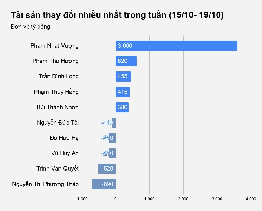 riskestweek vợ chồng tỷ phú phạm nhật Vượng ảnh 1 riskestweek vo chong ty phu pham nhat Vuong anh 1