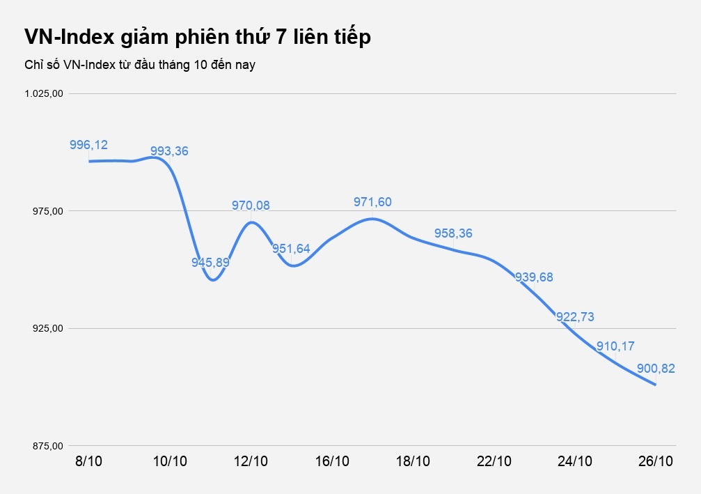 chung khoan viet giam manh anh 1