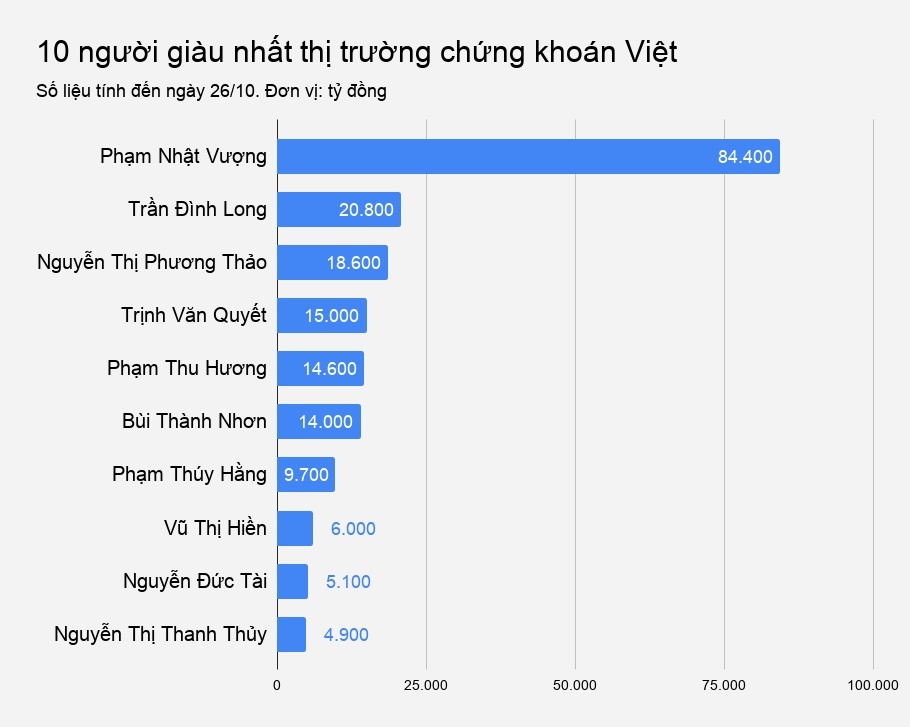 cơn ác mộng của đại gia việt ảnh 4 con ac mong cua dai gia viet anh 4