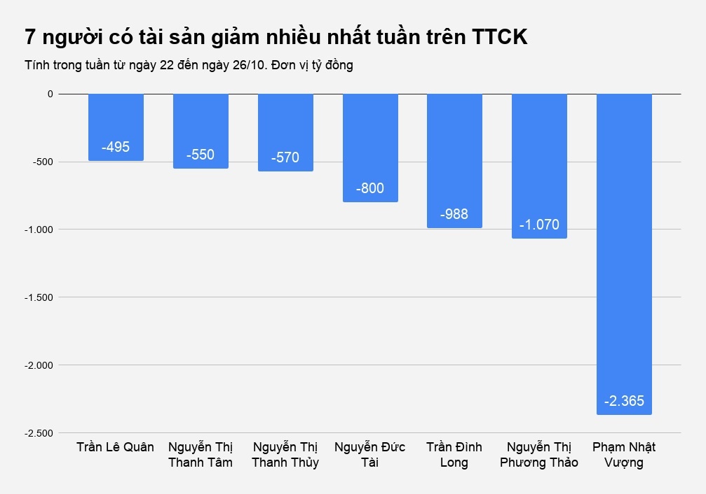 cơn ác mộng của đại gia việt ảnh 1 con ac mong cua dai gia viet anh 1