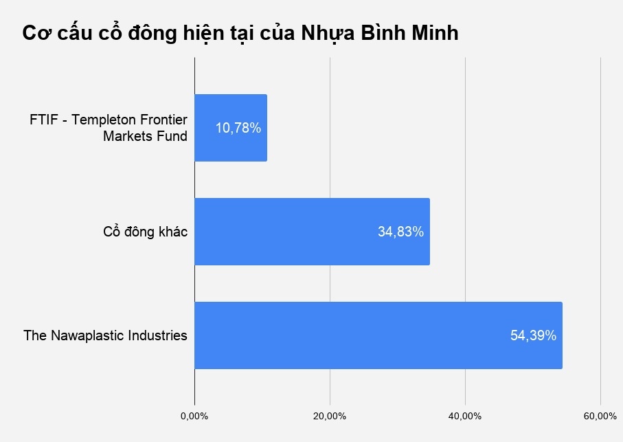 doanh nghiệp việt về tay người thái ảnh 4 doanh nghiep viet ve tay nguoi thai anh 4