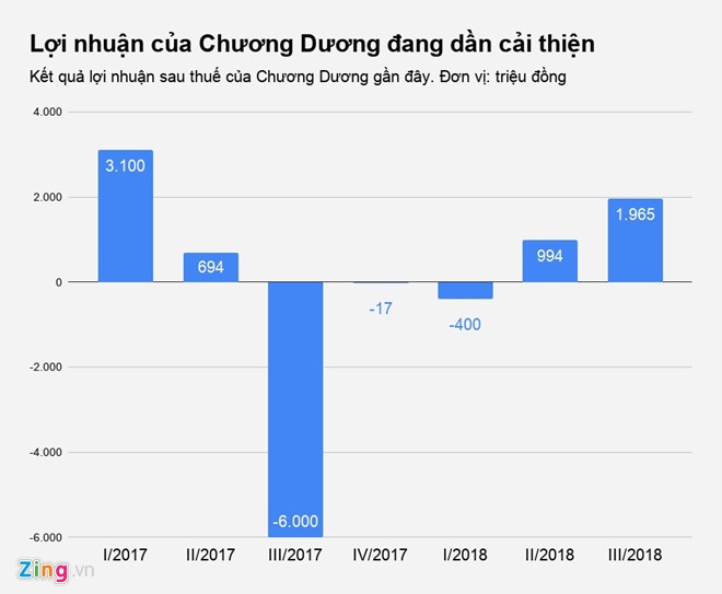 doanh nghiệp việt về tay người thái ảnh 3 doanh nghiep viet ve tay nguoi thai anh 3