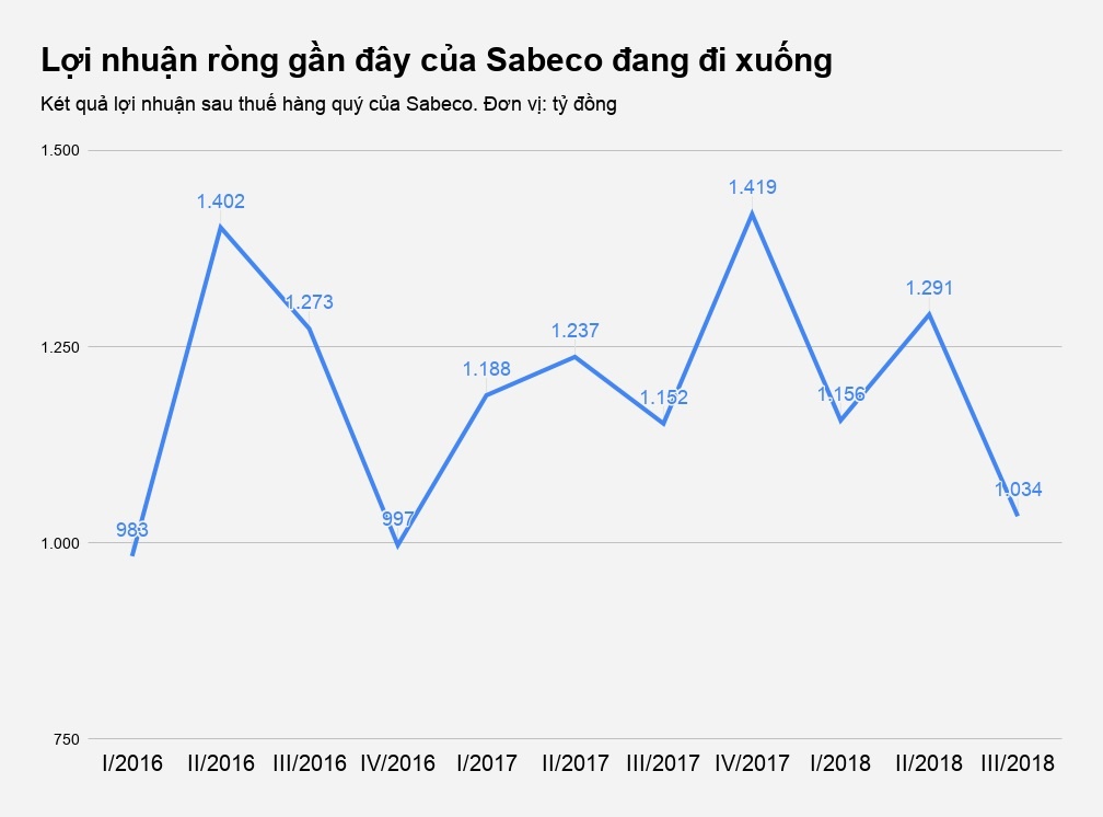 doanh nghiệp việt về tay người thái ảnh 1 doanh nghiep viet ve tay nguoi thai anh 1