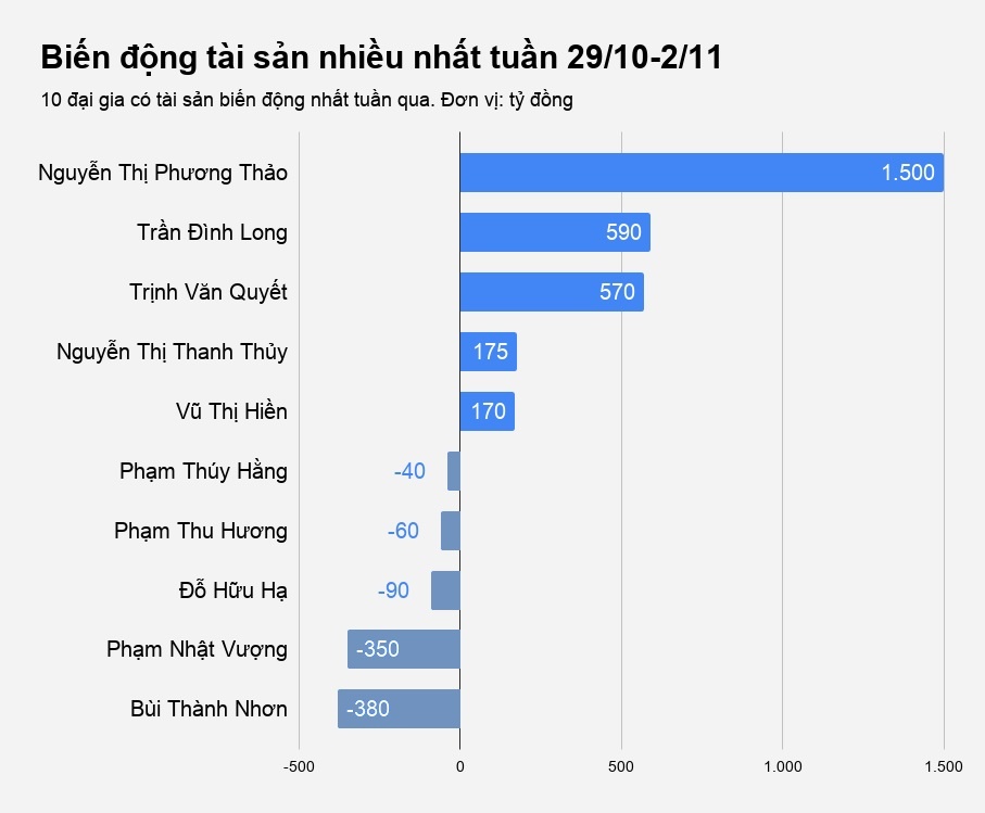 nữ tỷ phú hàng không nguyễn thị phương thảo ảnh 3 nu ty phu hang khong nguyen thi phuong thao anh 3