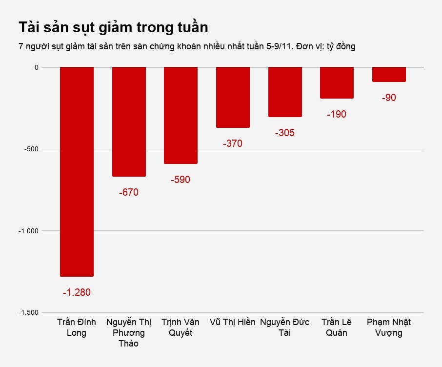ong chu the gioi di dong anh 2