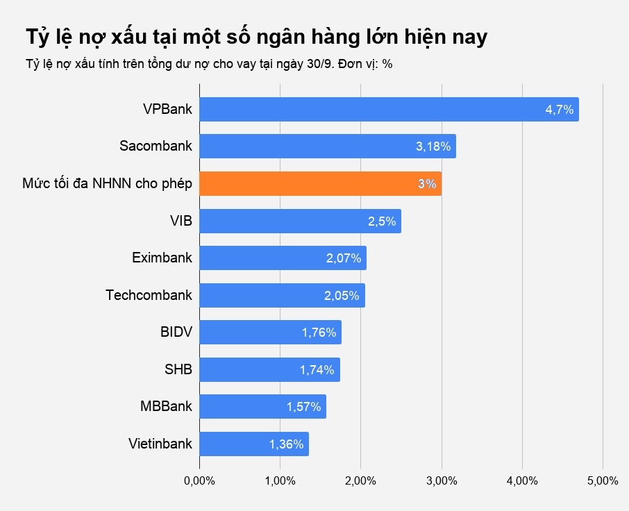 no xau ngan hang viet tang anh 1