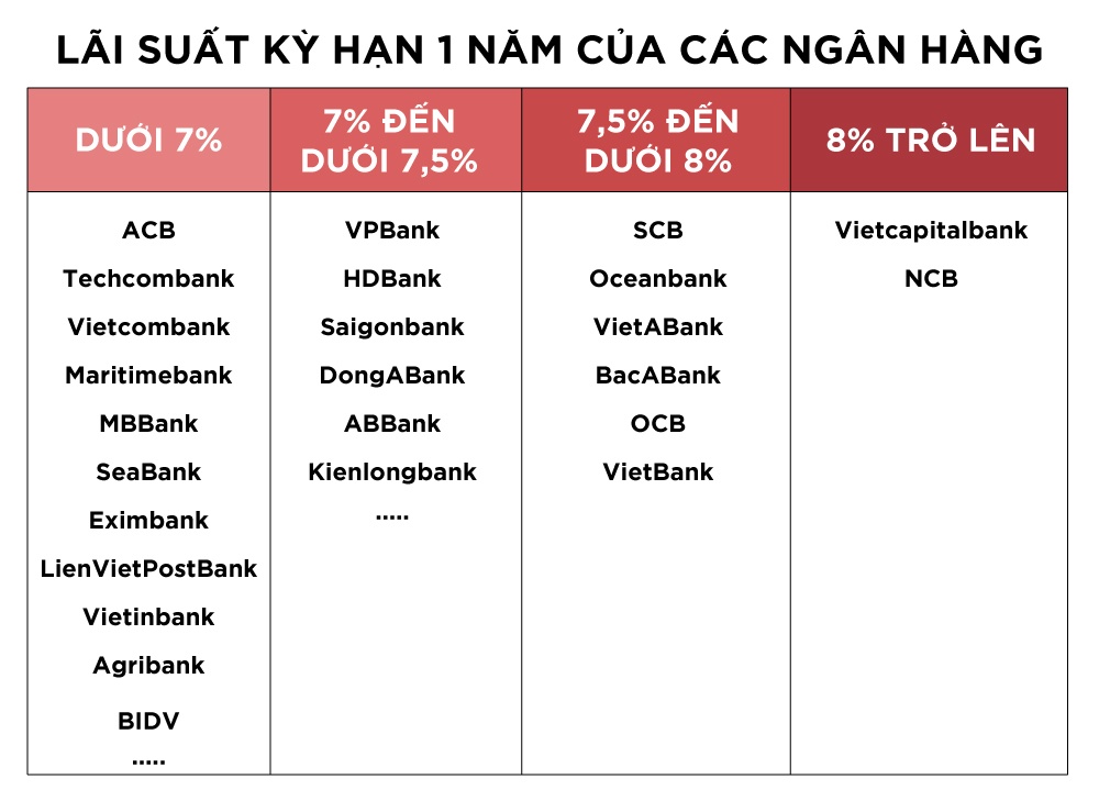gui tien ngan hang nao lai cao anh 3