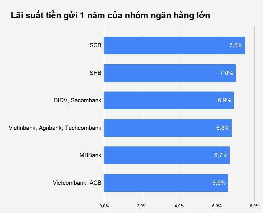 gui tien ngan hang nao lai cao anh 2