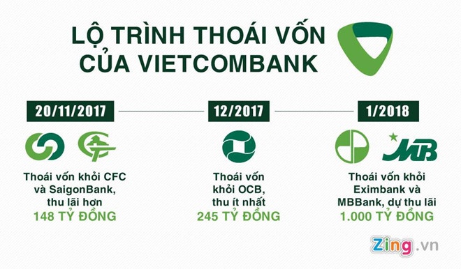 vietcombank ban von mbb va eximbank anh 1