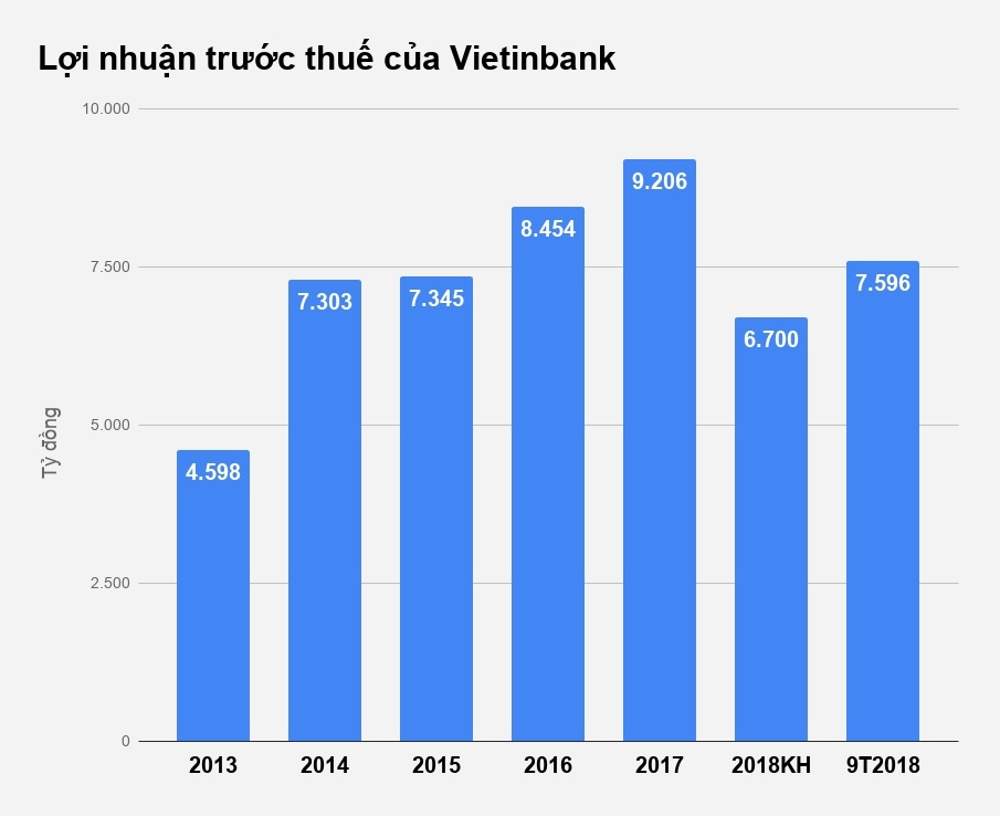 Vietinbank muon ban du an tru so moi 10.000 ty anh 2
