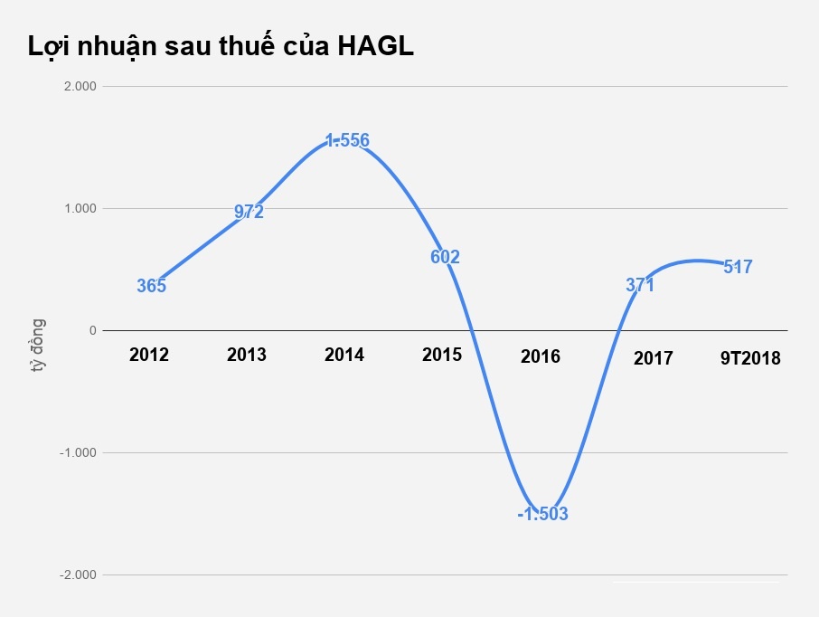 2 ong bau bong da noi tieng anh 2