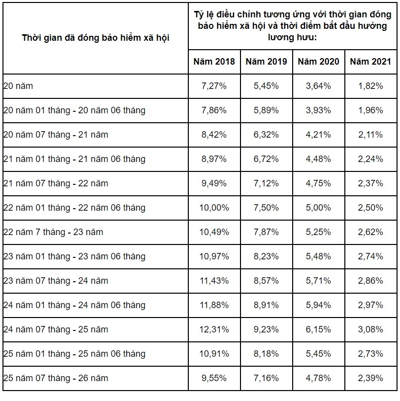 tăng lương người lao động ảnh 2 tang luong nguoi lao dong anh 2