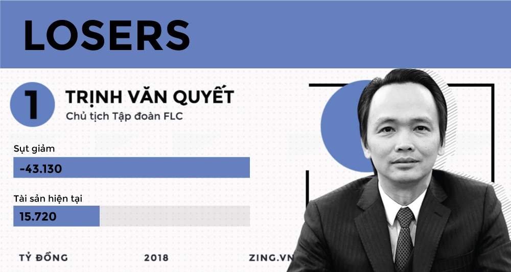 đại gia sàn chứng khoán việt ảnh 12 dai gia san chung khoan viet anh 12