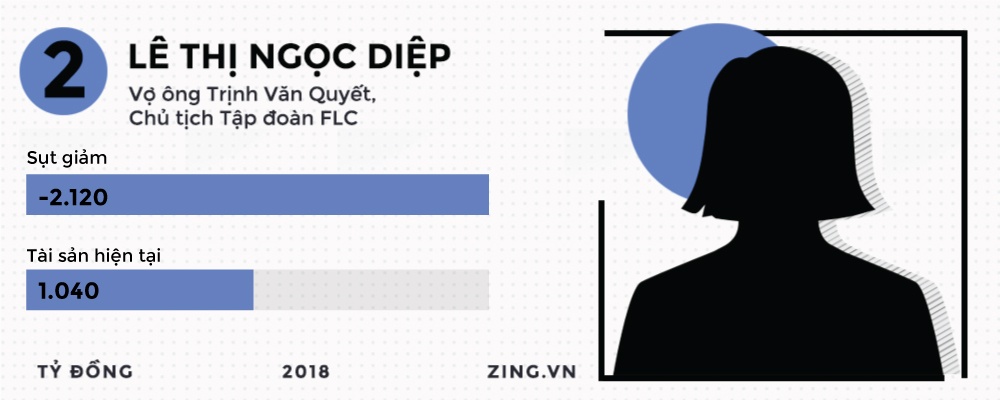 đại gia sàn chứng khoán việt ảnh 13 dai gia san chung khoan viet anh 13