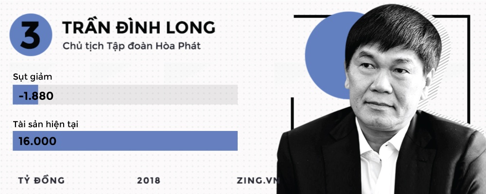 đại gia sàn chứng khoán việt ảnh 14 dai gia san chung khoan viet anh 14