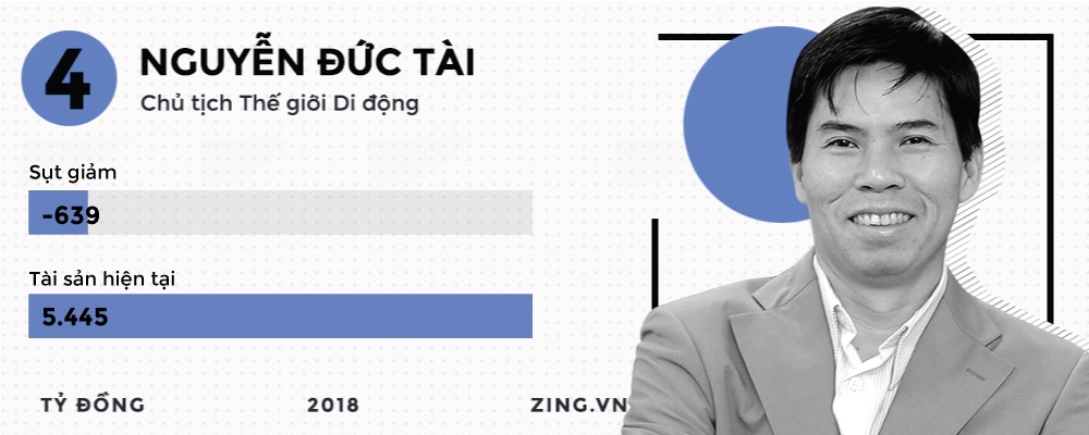 đại gia sàn chứng khoán việt ảnh 15 dai gia san chung khoan viet anh 15