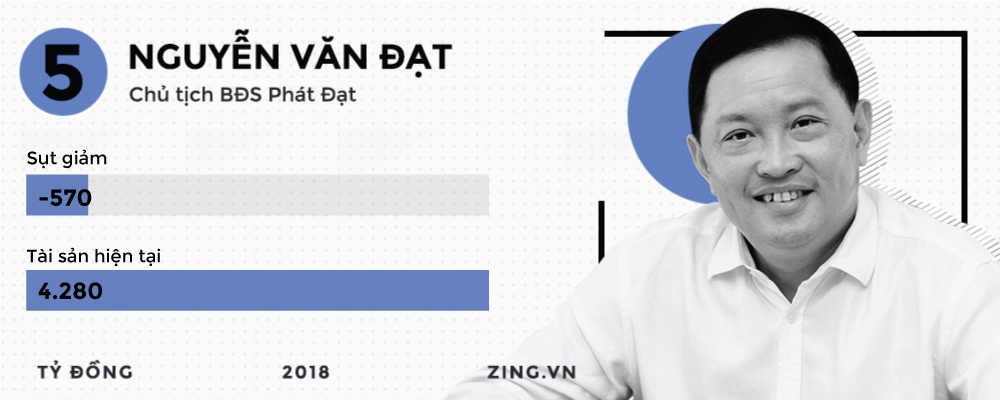 đại gia sàn chứng khoán việt ảnh 16 dai gia san chung khoan viet anh 16