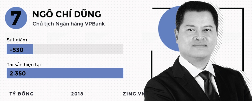 đại gia sàn chứng khoán việt ảnh 18 dai gia san chung khoan viet anh 18