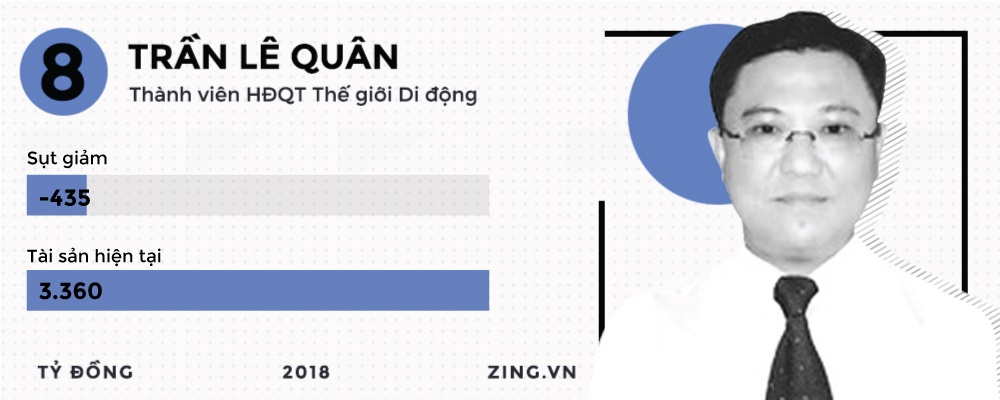 đại gia sàn chứng khoán việt ảnh 19 dai gia san chung khoan viet anh 19