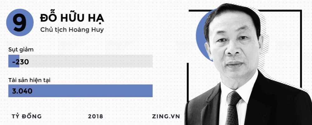 đại gia sàn chứng khoán việt ảnh 20 dai gia san chung khoan viet anh 20