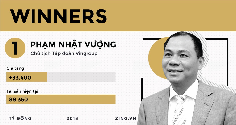 đại gia sàn chứng khoán việt ảnh 2 dai gia san chung khoan viet anh 2