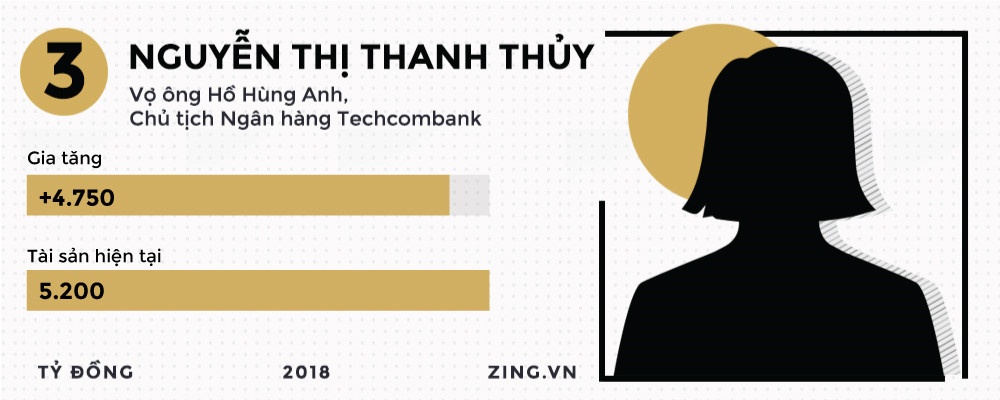đại gia sàn chứng khoán việt ảnh 4 dai gia san chung khoan viet anh 4
