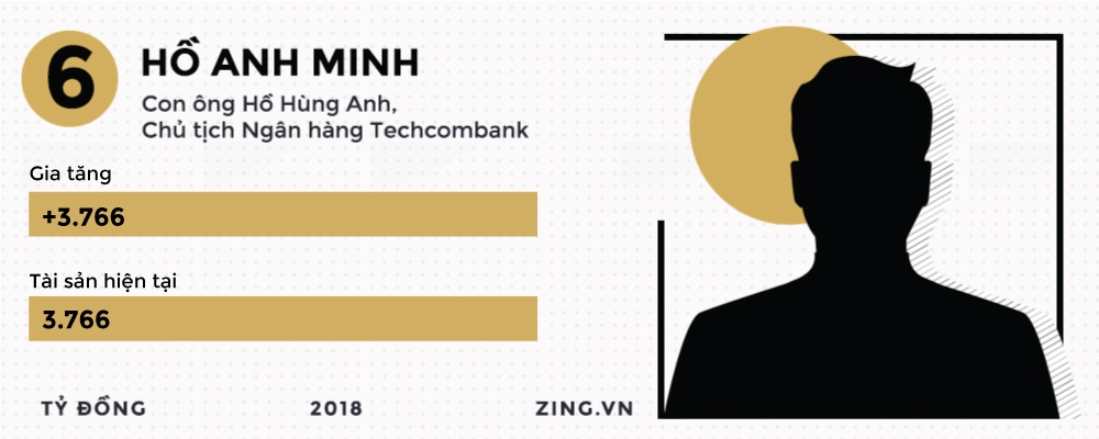 đại gia sàn chứng khoán việt ảnh 7 dai gia san chung khoan viet anh 7