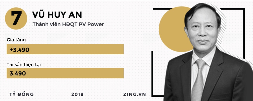 đại gia sàn chứng khoán việt ảnh 8 dai gia san chung khoan viet anh 8