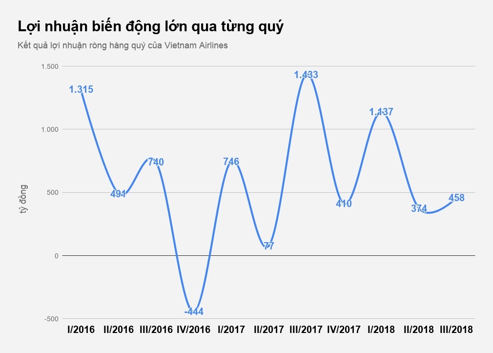 vietnam airlines chuyen sang hose anh 2