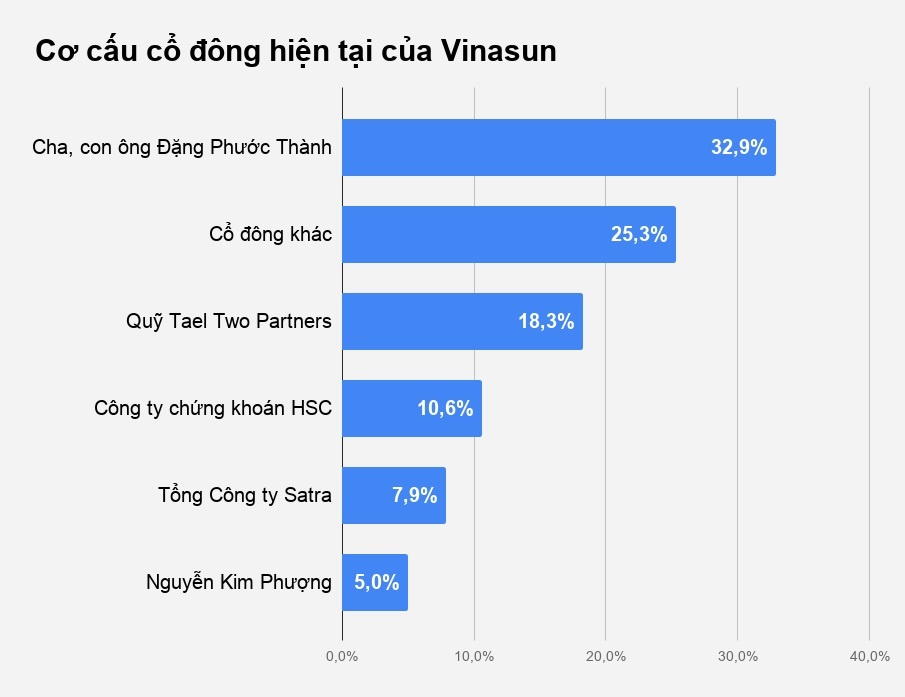 hang taxi vinasun anh 1