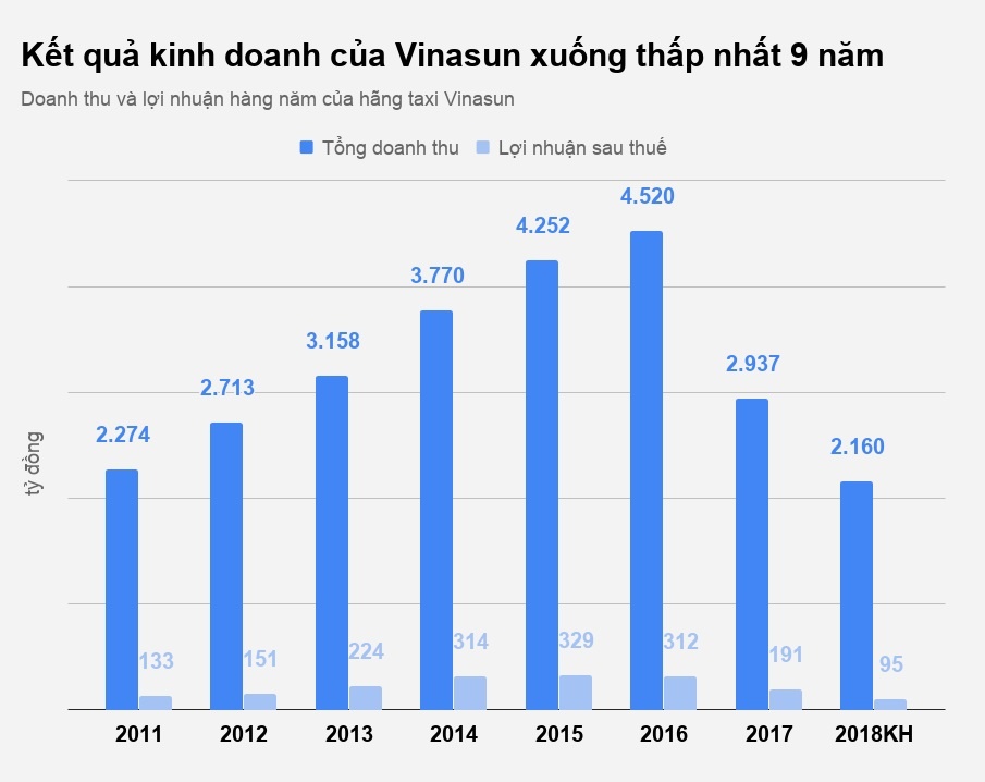 hang taxi vinasun anh 2
