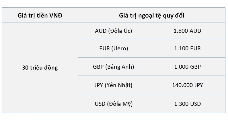 hạn mức rút tiền mặt tại nước ngoài ảnh 1 han muc rut tien mat tai nuoc ngoai anh 1