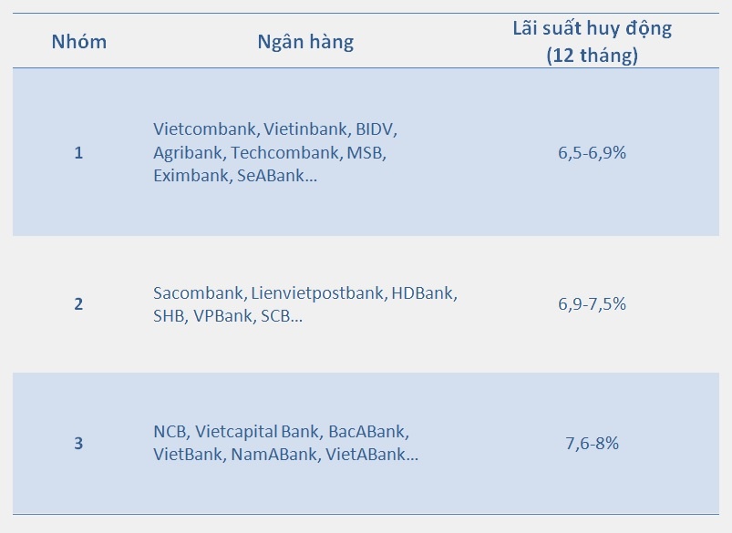 gui tiet kiem ngan hang lai cao anh 2