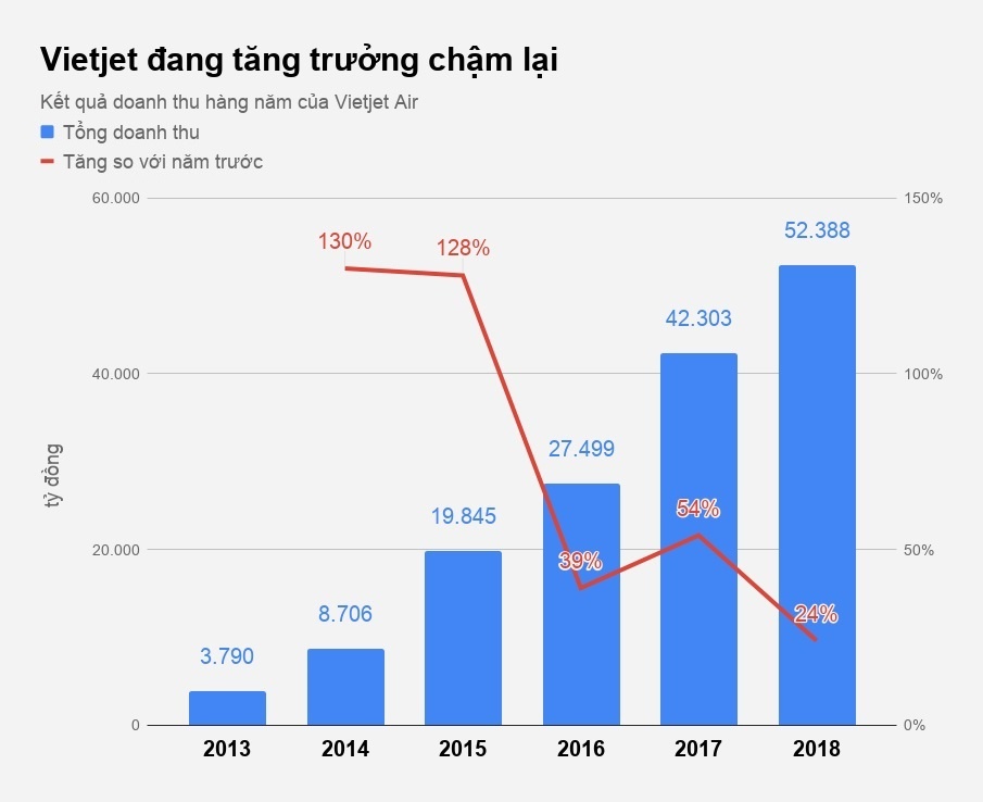 vietjet dang tang truong cham lai anh 2