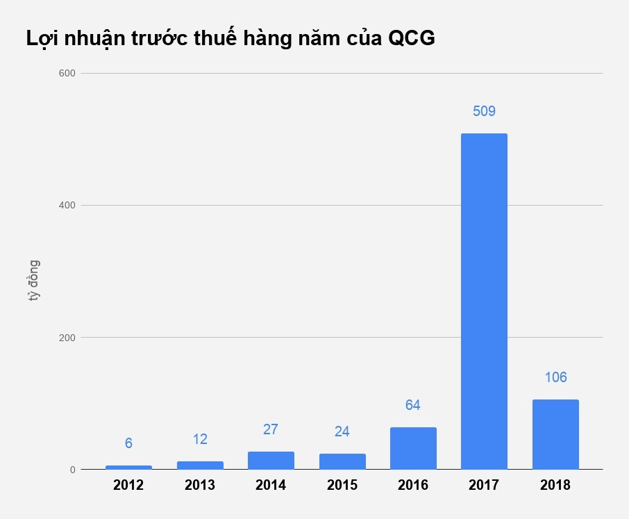 cổ phiếu nhà cường đôla bị vào diện cảnh báo ảnh 2 co phieu nha cuong dola bi vao dien canh bao anh 2