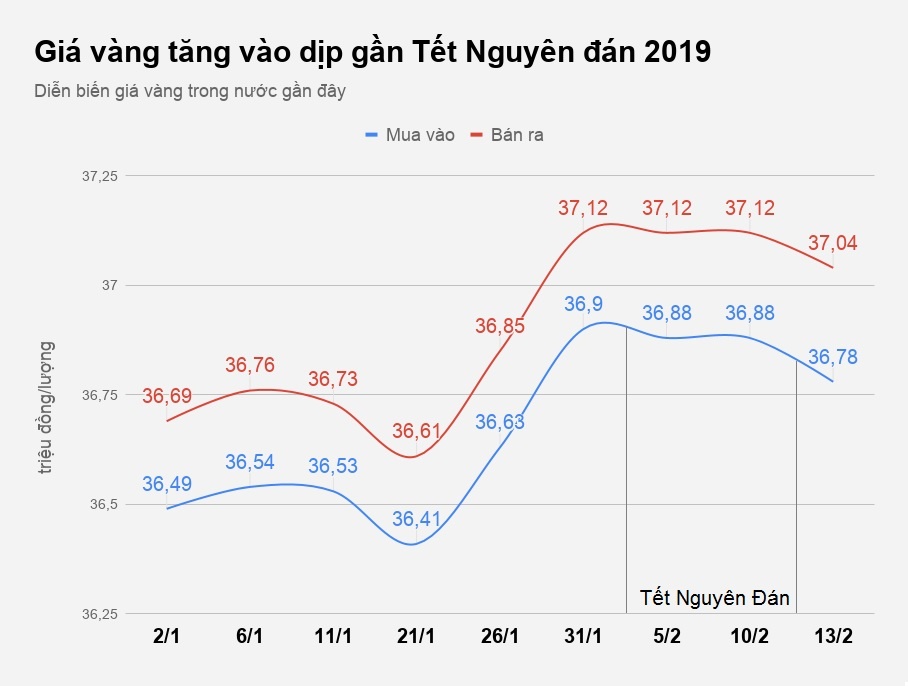 người dân xếp hàng mua vàng ngày thần tài ảnh 3 nguoi dan xep hang mua vang ngay than tai anh 3