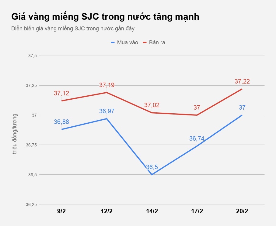 gia vang hom nay anh 1