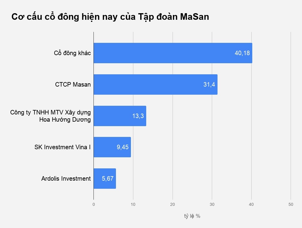 đại gia quang masan và hồ hùng anh techcombank ảnh 2 dai gia quang masan va ho hung anh techcombank anh 2