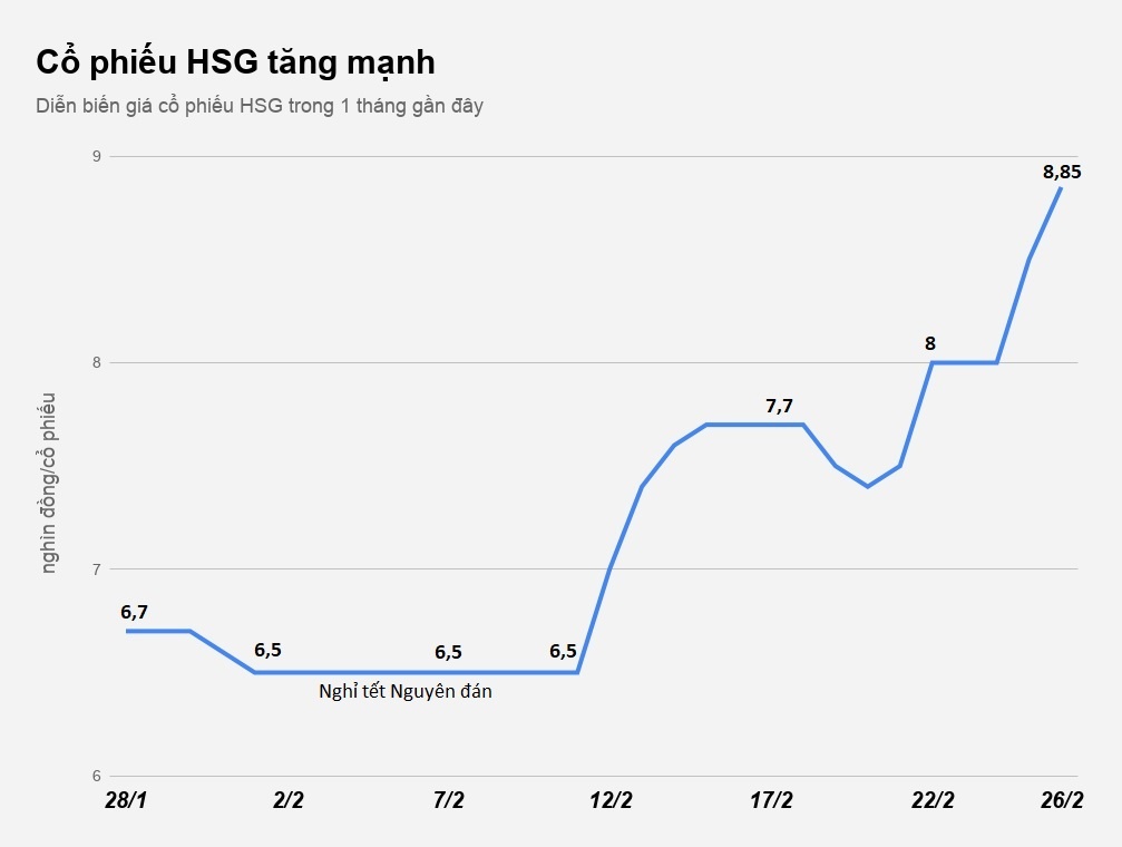 Cac 'sep lon' Hoa Sen lai tien ty khi bat day cp anh 2