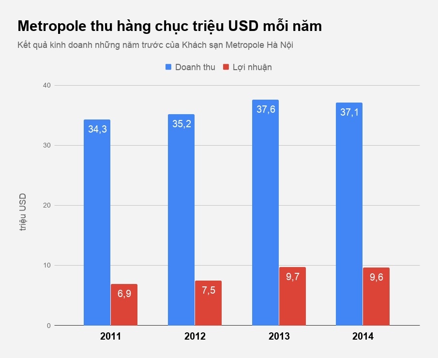 khách sạn metropole nơi ông kim trump gặp nhau ảnh 3 khach san metropole noi ong kim trump gap nhau anh 3