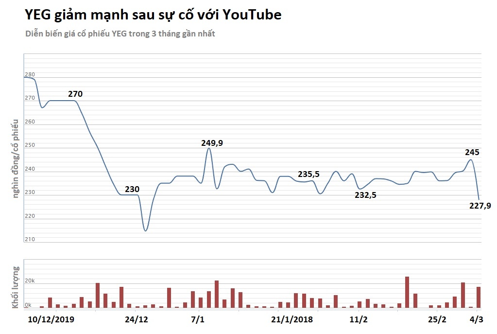 yeah1 vuong su co voi youtube anh 1