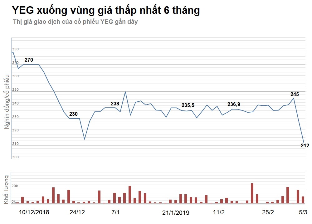 yeah1 vuong su co youtube anh 1