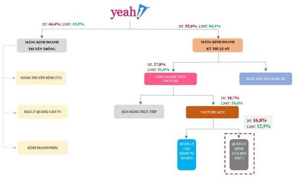 yeah1 vuong su co youtube anh 2