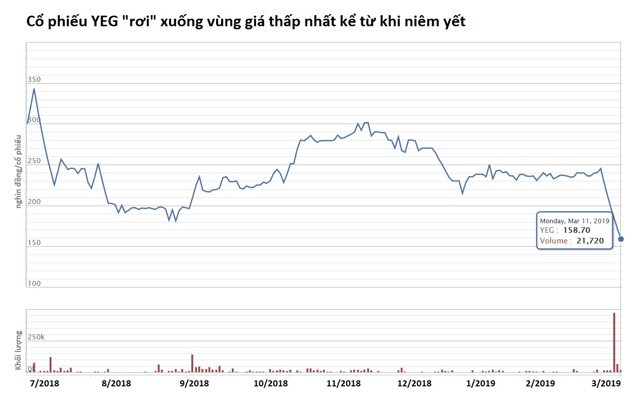 yeah1 vướng sự cố với youtube ảnh 1 yeah1 vuong su co voi youtube anh 1