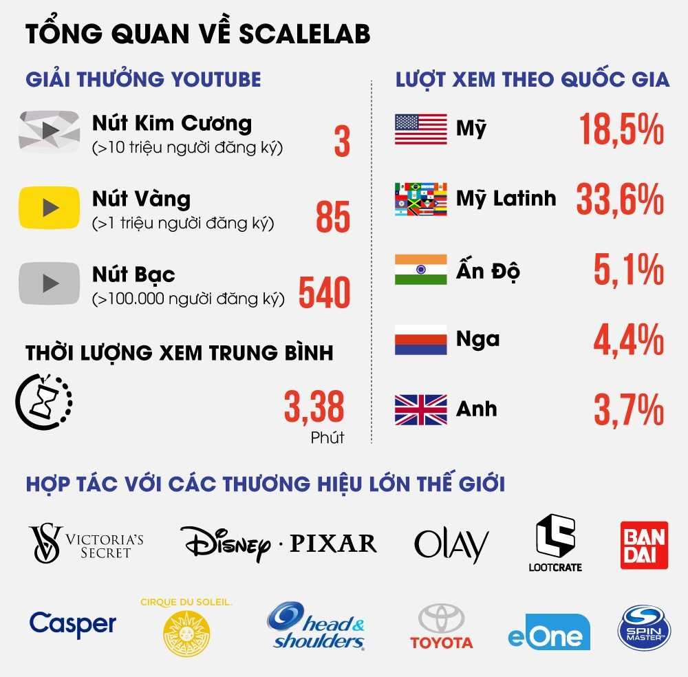 yeah1 vướng sự cố với youtube ảnh 2 yeah1 vuong su co voi youtube anh 2