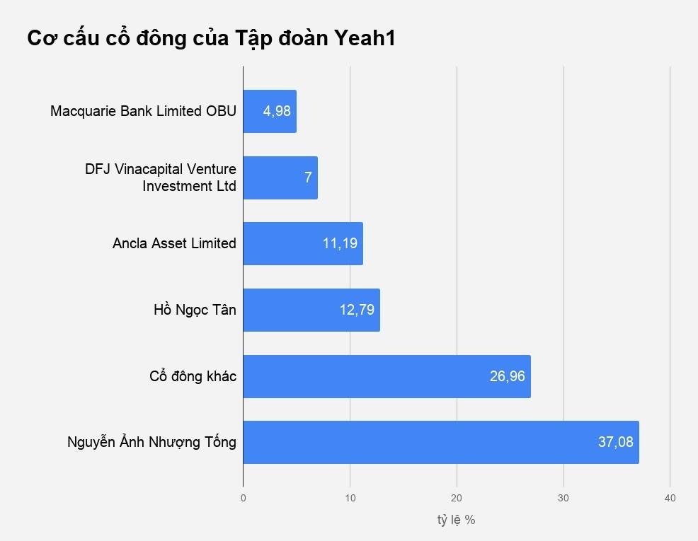 yeah1 vuong su co voi youtube anh 1