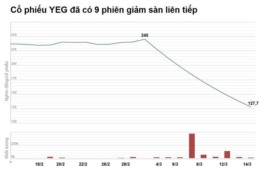 yeah1 giam san phien thu 9 anh 1