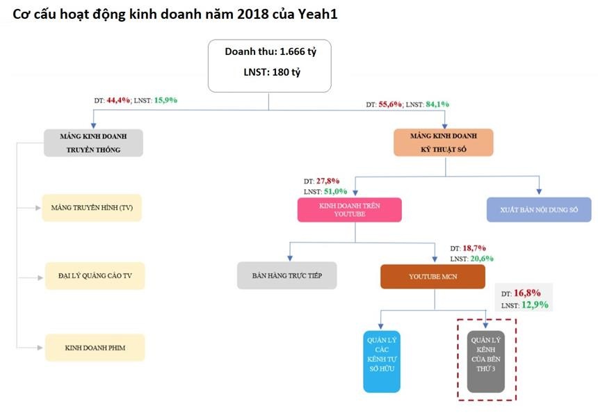 yeah1 vướng sự cố với youtube ảnh 3 yeah1 vuong su co voi youtube anh 3