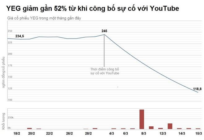 yeah1 vướng sự cố với youtube ảnh 1 yeah1 vuong su co voi youtube anh 1