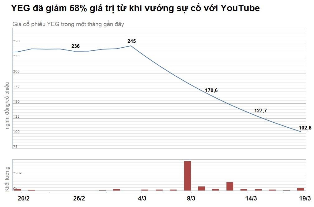 yeah1 vướng sự cố youtube ảnh 2 yeah1 vuong su co youtube anh 2